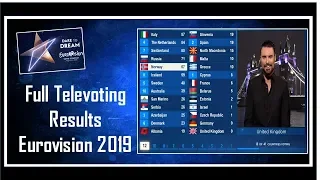 Eurovision 2019 Full Televoting Results | Each Countries Points | Scoreboard Simulation