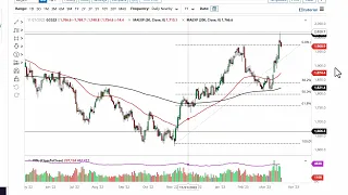 Gold Technical Analysis for March 22, 2023 by FXEmpire