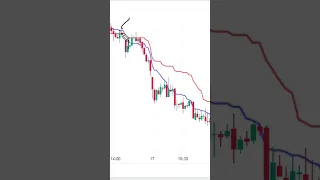 Intraday Trading Strategies | Intraday Trading Strategy  | intraday trading strategy for beginners