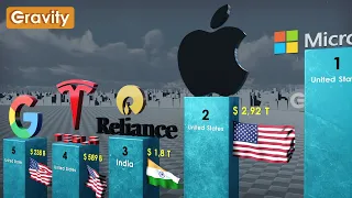 Richest Companies 2024