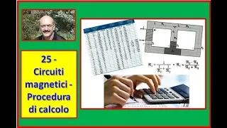 Carlo Fierro  25   Circuiti magnetici   Procedura di calcolo