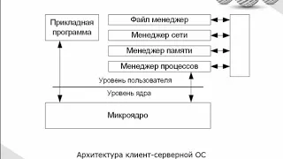 Система реального времени