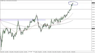 GBP/JPY Technical Analysis for February 24, 2021 by FXEmpire