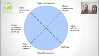 Кукушовы Виктор и Ольга "Развитие навыков лидерства"