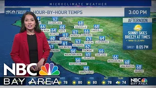 Bay Area forecast: Breezy start to the week, warmer temps ahead