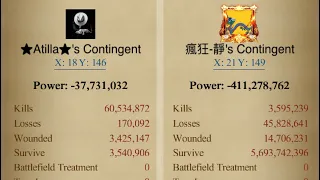 Clash of kings: dragon campaign 718 WaR vs 863 PRC