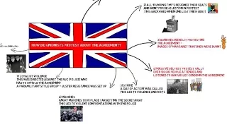 UNIONIST OPPOSITION TO THE ANGLO IRISH AGREEMENT