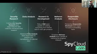 What is SpyCloud Labs?