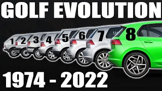 Volkswagen GOLF Evolution (1974 - Present)