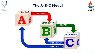 The A B C of Risk Culture (2022)