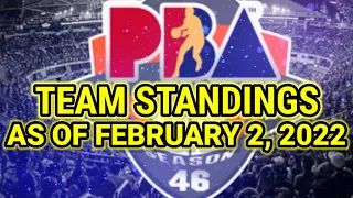 PBA Team Standings | As of February 2, 2022 | 2021-22 PBA GOVERNORS' Cup Update