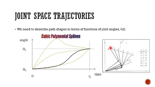 Trajectory planning for Robotics