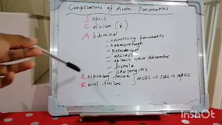 Mnemonic 54 : Complications of Acute Pancreatitis