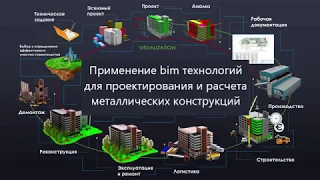 Применение bim технологий для проектирования и расчета металлических конструкций