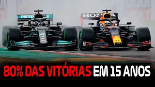 RED BULL E MERCEDES TÊM O MAIOR DOMÍNIO DA HISTÓRIA DA F1!