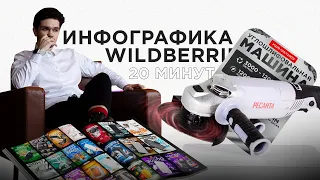 Инфографика для wildberries / Дизайн карточки товара