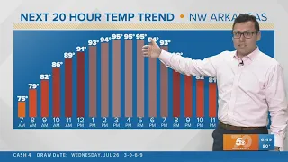 5NEWS Weather Forecast | July 27th, 2023