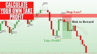 How To Calculate Your Own Take Profit, Stop Loss, And Lot Size | Forex Trader Tips