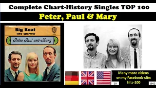 Peter, Paul & Mary