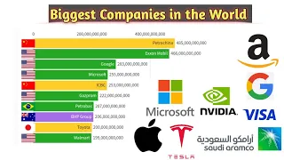 Biggest Companies By Market Cap 1980 to 2023 -Floating Digits