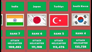 Top 30 Armored Fighting Vehicle Strength by Country 2023