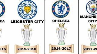 🏆🏴󠁧󠁢󠁥󠁮󠁧󠁿 Premier League champions since 2000 in 1 minute.