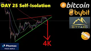 BITCOIN ₿ DAY 25 in Self-Isolation ¦ Support Lost, Breakdown to 4K or FAKEOUT ¦ Bitcoin TA 10.04.20