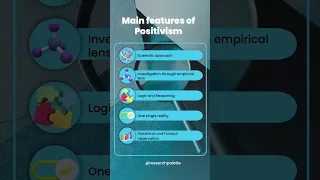 MAIN FEATURES OF POSITIVISM