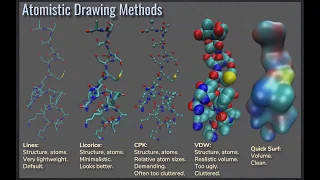 Molecular visualization with VMD