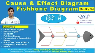 Cause & Effect Diagram | Fishbone Diagram | 5M+1 | 6M | Ishikawa Diagram (In Hindi)| Problem Solving