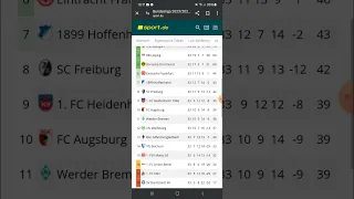 Meine Tipps 1 Bundesliga 2023/2024 34 Spieltag/ 18.5.2024/ 15:30 Uhr