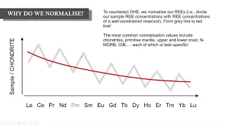 Geochemical Data Series: Lesson 2 - Rare earth elements