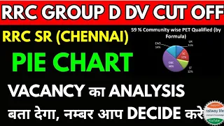 rrc chennai (SR) Group d community wise Qualify candidates and expected cut off for final DV+ME 2023