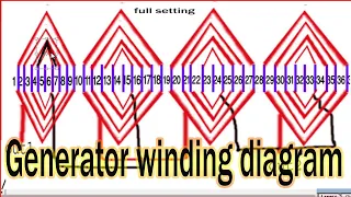 single phase generator  diagram&winding full formula  setting, 2 kw,3 kw,5 kw,7.5 kw,10kw