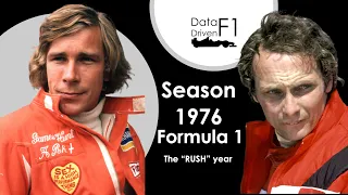 Data Driven F1: Season 1976