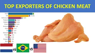 Top Exporters of Chicken Meat: Countries That Export the Most Chicken Meat.