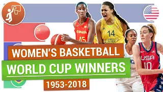 Баскетбол женский 🏀 Чемпионки мира по баскетболу | Women's Basketball World Cup winners 1953-2018