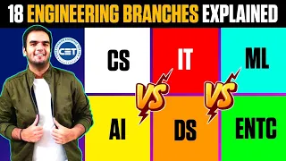 Engineering Branches after MHTCET - Mumbai & Pune University - Counselling RG Lectures