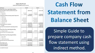 Prepare Cash Flow Statement from Balance Sheet | Company Cash Flow Statement Indirect Method