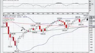 The S&P500 Long-Term View 10-02-2012