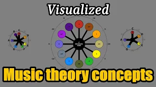 Music theory: Visualization and playback of scales chords and modes | python matplotlib