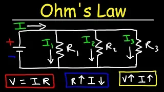 Ohm's Law