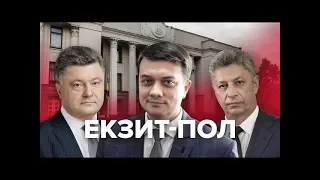 Остаточні результати екзит-полу (20:00) – Вибори до Верховної Ради 2019