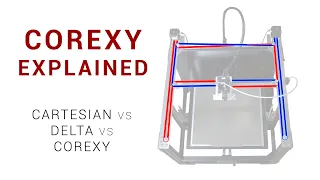 CoreXY explained: Comparison + strengths & weaknesses