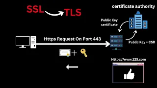 بالعربي SSL, TLS And Certificate