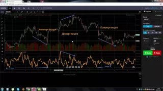 Индикатор Осциллятор Чайкина (Chaikin Oscillator, CHO)