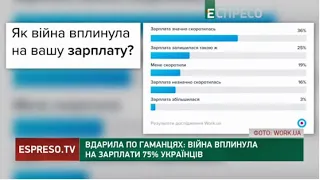 Вдарила по гаманцях: війна вплинула на зарплати 75% українців