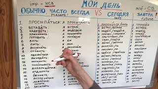 20 actual verbs of the Russian language: perfect and imperfect aspects. TORFL-B1