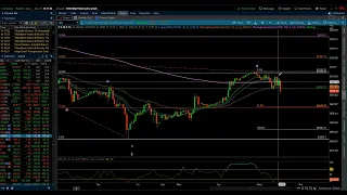 S&P 500 & NASDAQ 100 / Elliott Wave Update 4/24/2024 by Michael Filighera