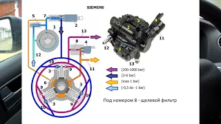 FORD FOCUS 1.8 TDCI SIEMENS ошибки P0087 P0088.#63